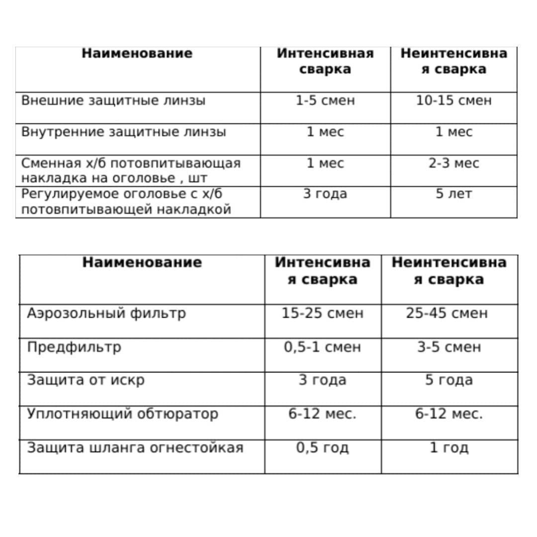 Расход запасных частей для сварочных масок | Все для сварки в Минске |  МДФ-КЛ | Дзен