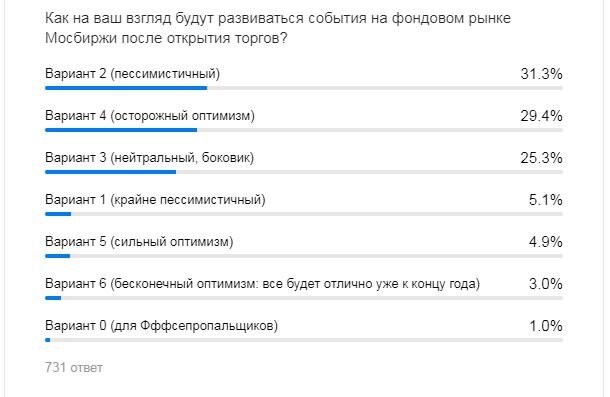 Скрин результатов ответов на 1й вопрос --->>>