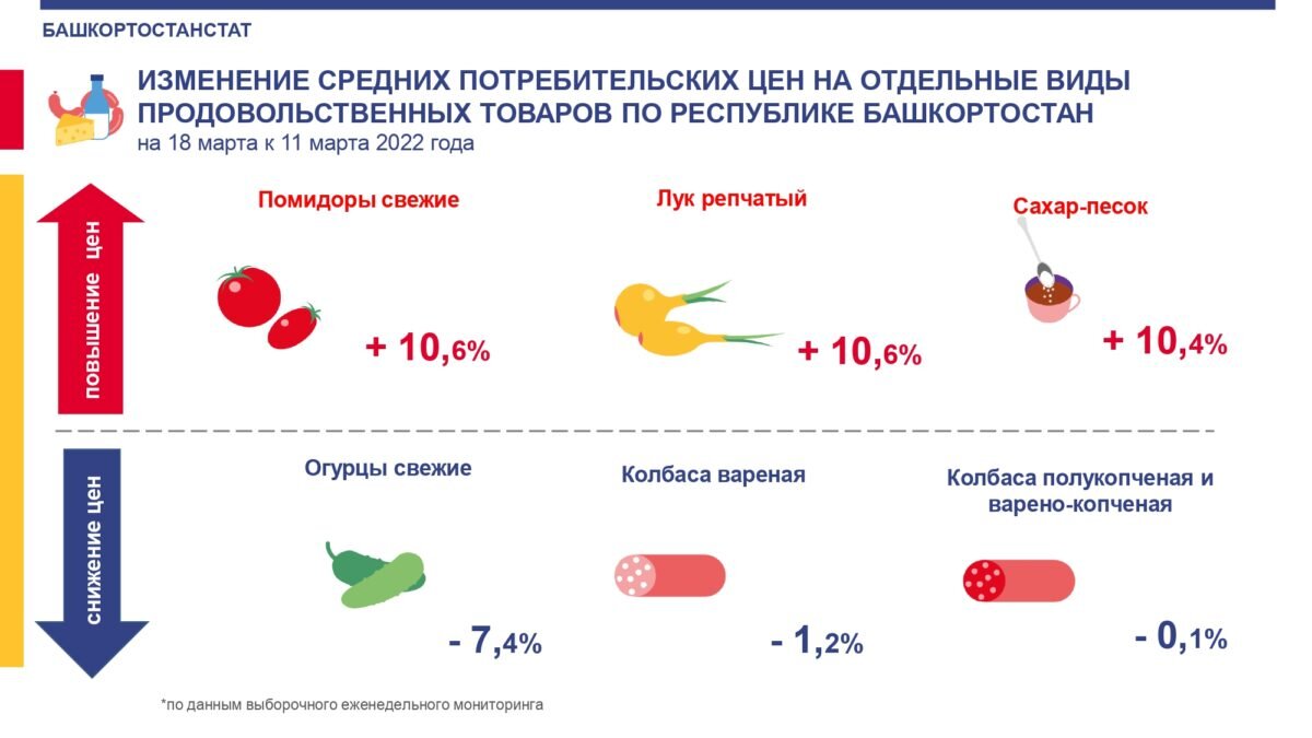 Инфографика с сайта Башстата  📷
