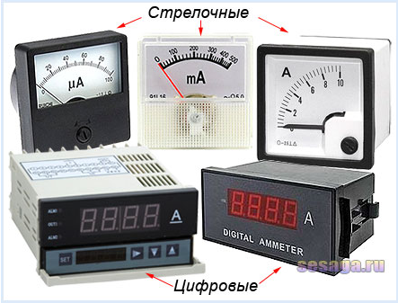 Приборы для измерения силы тока. Разновидность приборов 