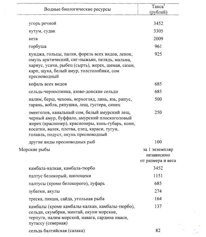 Таксы по рыбе за один экземпляр независимо от размера и веса. Фото из открытых источников "Яндекс картинки"