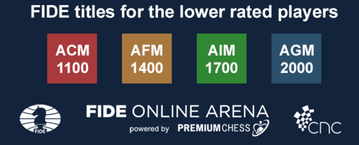 Фиде как получить. Фиде. рейтинг fide. fide chess arena.