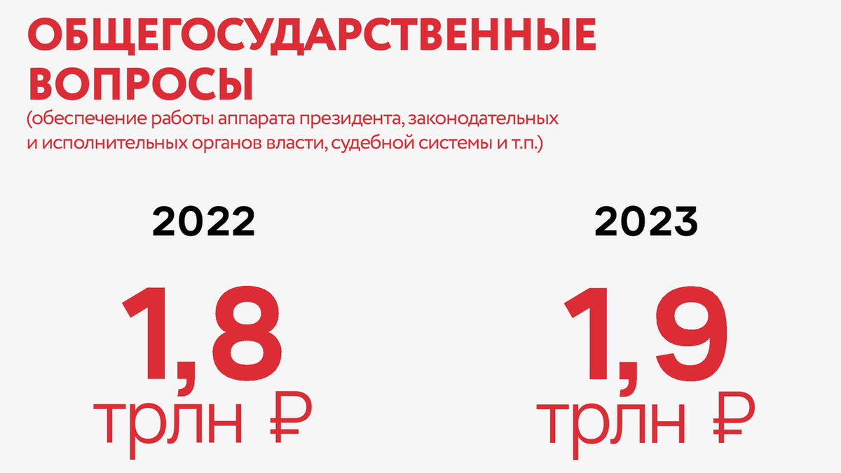 Мглу баллы на бюджет 2023