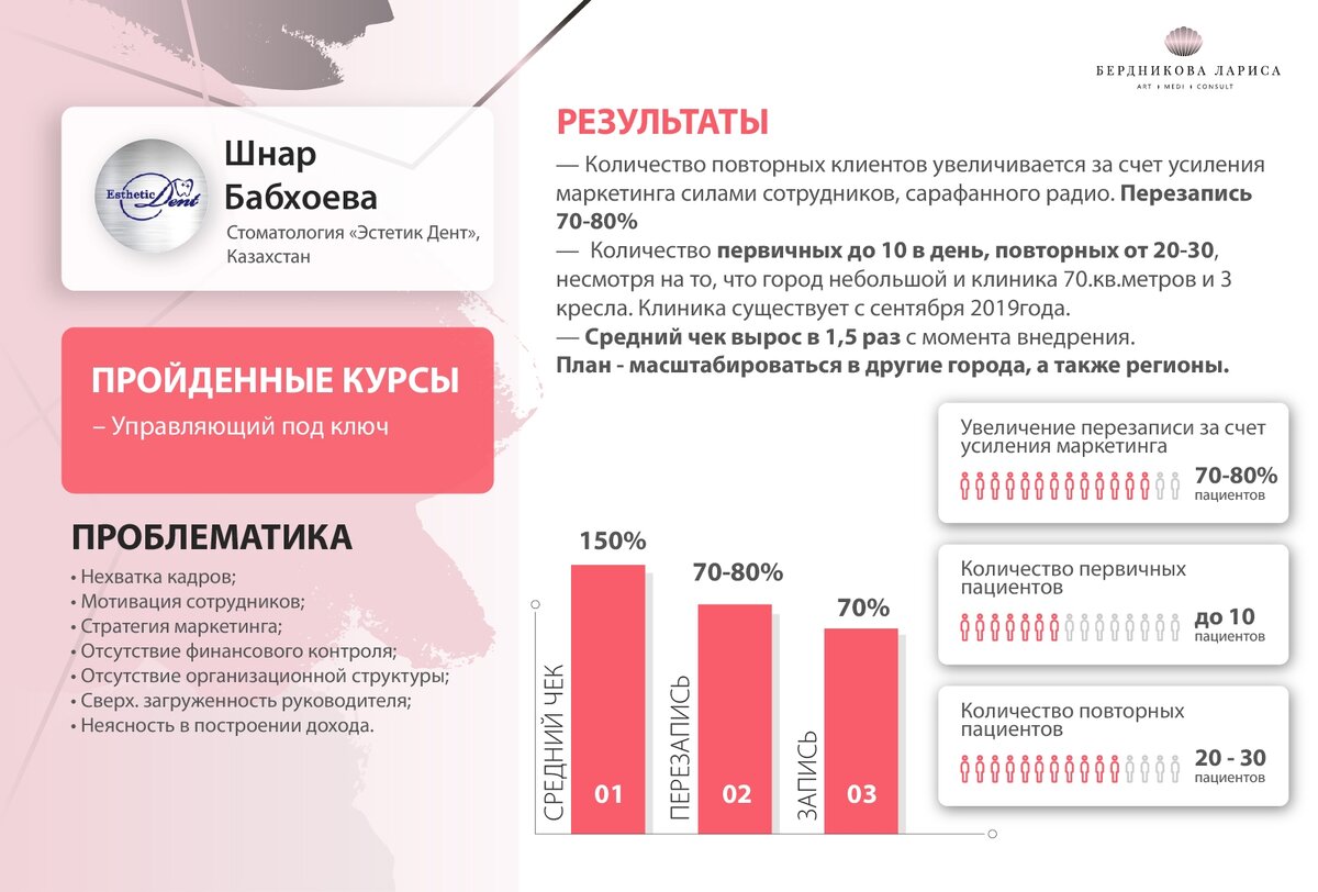 По поводу продвижения сайта по результатам звоните: +7(977)172-99-98 Максим