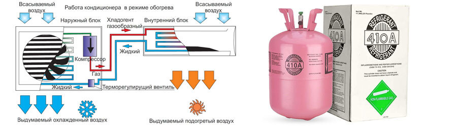 На фото: хладагент в кондиционере