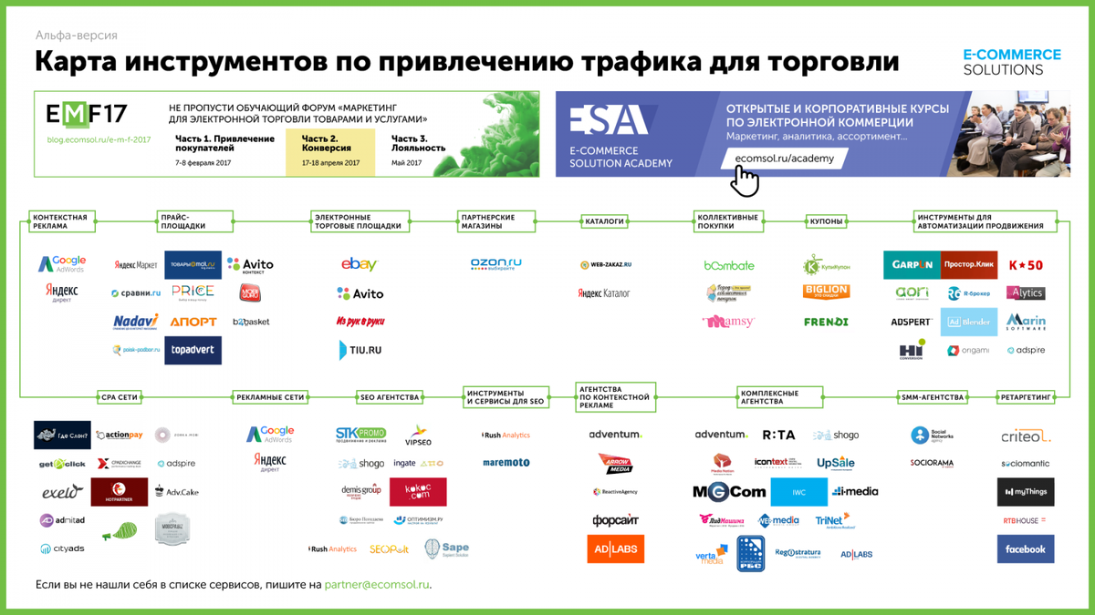 Способы продвижения канала