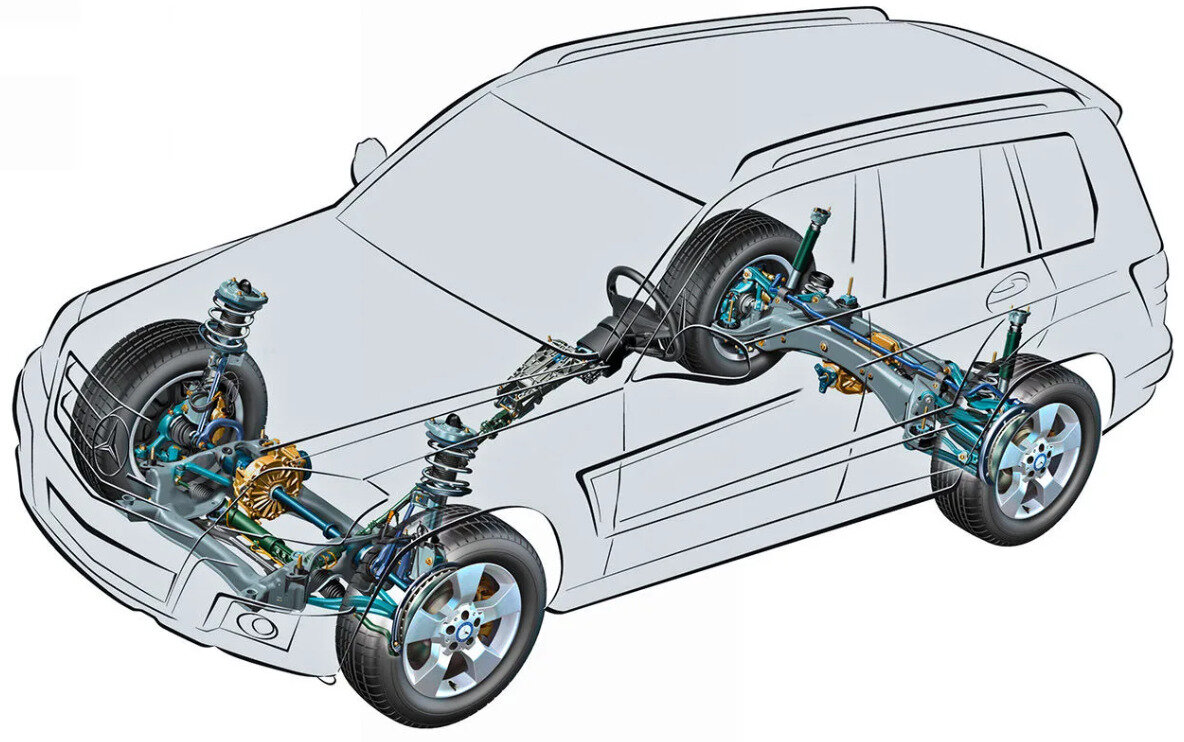 Mercedes задний привод