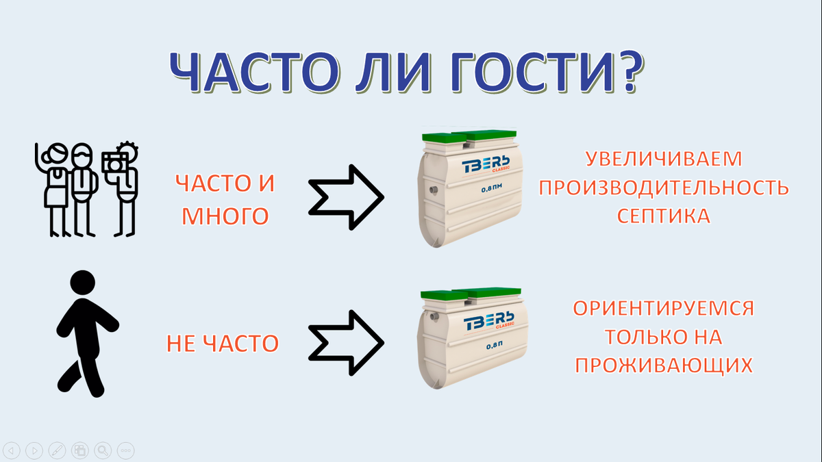 Как выбрать объём септика: избегаем ошибок и переплат | Септик ТВЕРЬ от  производителя | Дзен