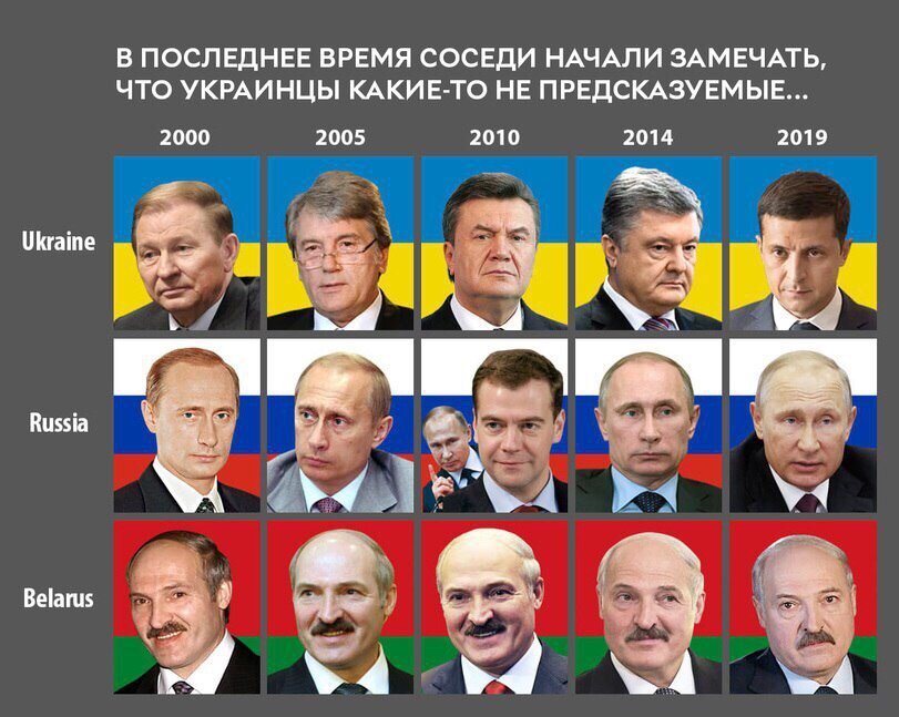 Список президентов сша по порядку. Фамилии всех президентов украины. Сколько всего было президентов. Сколько всего было президентов. Правители сша в хронологическом порядке.