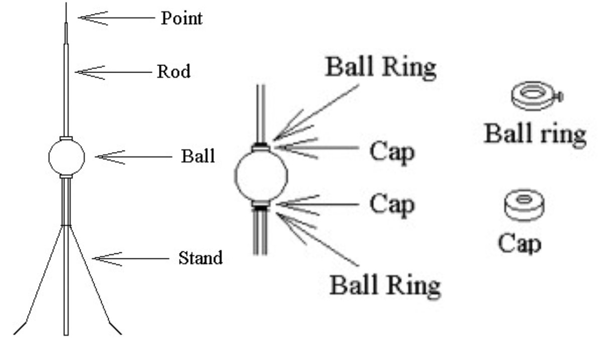 иногда пишут, что именно так видел свое устройство дядюшка бенджамин!