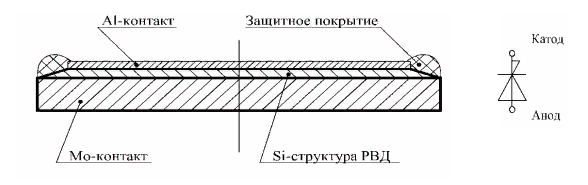 Покрытие катодов