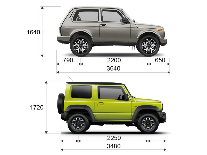 Размеры Suzuki Jimny (), масса и вес