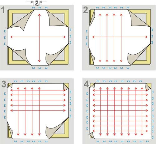 Как натянуть картину на подрамник в домашних условиях