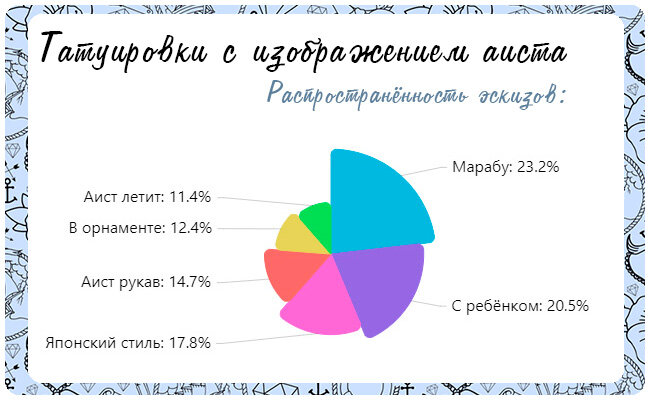 Аист Марабу выиграл в нашем соревновании. Вряд ли он знает об этом.