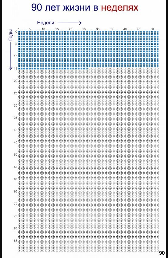 А какой квадратик твой?