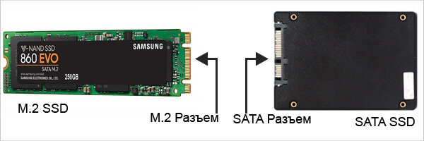 M.2 и SATA  SSD.