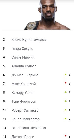 обновлённый рейтинг p4p UFC