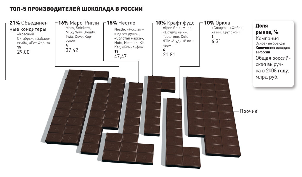 Шоколад тех карта