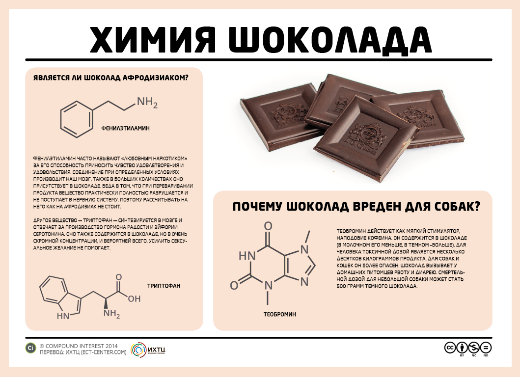 Химическим составом является. Химическая формула шоколада. Формула шоколада химия. Химический состав шоколада. Химический элемент шоколада.