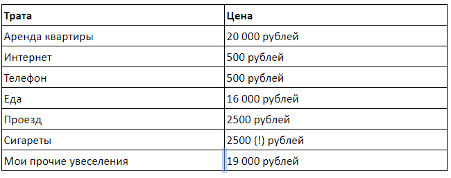 Предварительные подсчеты 