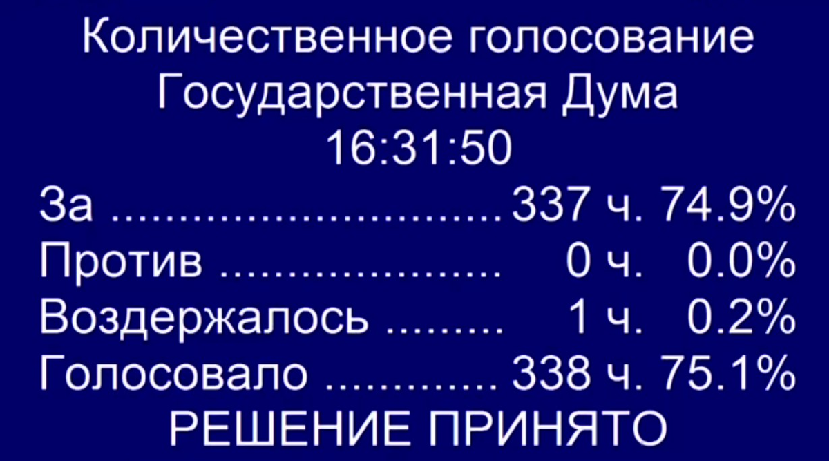 Результаты голосования в Государственной Думе по законопроекту о признании иноагентами физических лиц