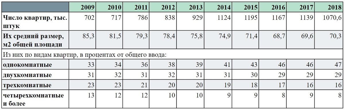 Источник: Росстат.