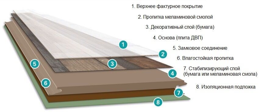 Способы подготовки поверхности пола перед укладкой ламината