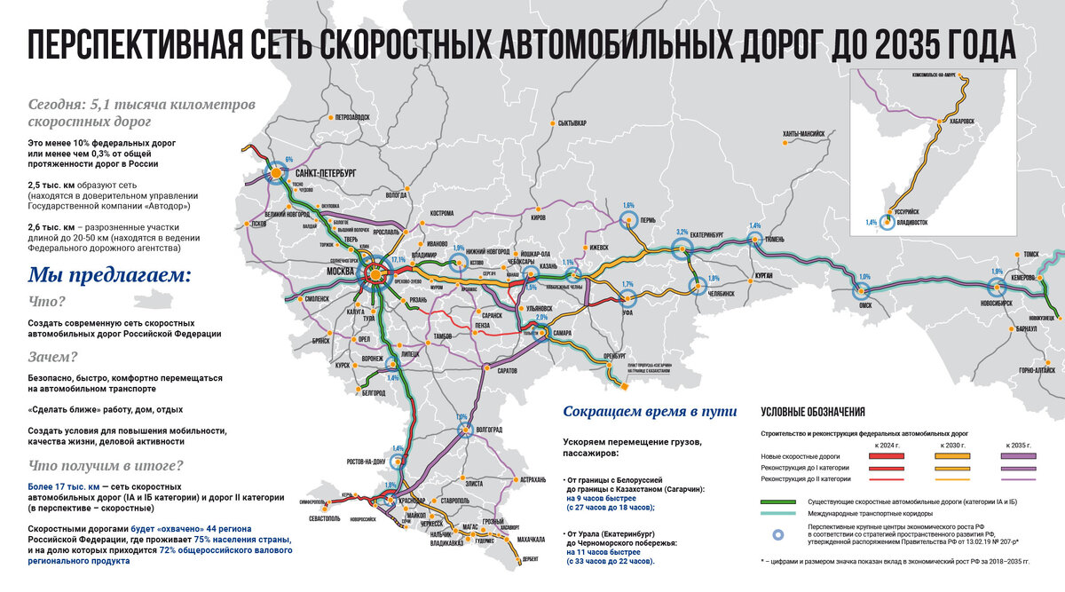 От Урала до Черного моря за 22 часа. Концепция развития «опорной сети»  автодорог России | NOVELCO logistics news | Дзен