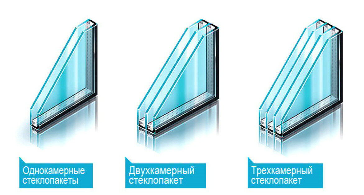 Установка пластиковых окон своими руками - подробная пошаговая инструкция с фото