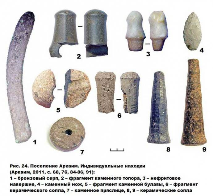 Археологические находки в россии фото с описанием