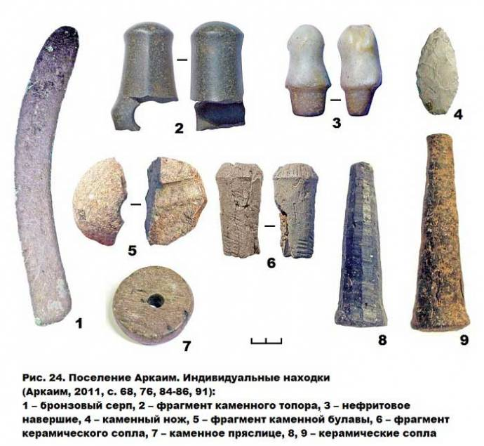 Преимущество медных орудий перед каменными. Аркаим раскопки находки. Археологические находки Аркаима. Аркаим археологические находки. Аркаим раскопки артефакты.