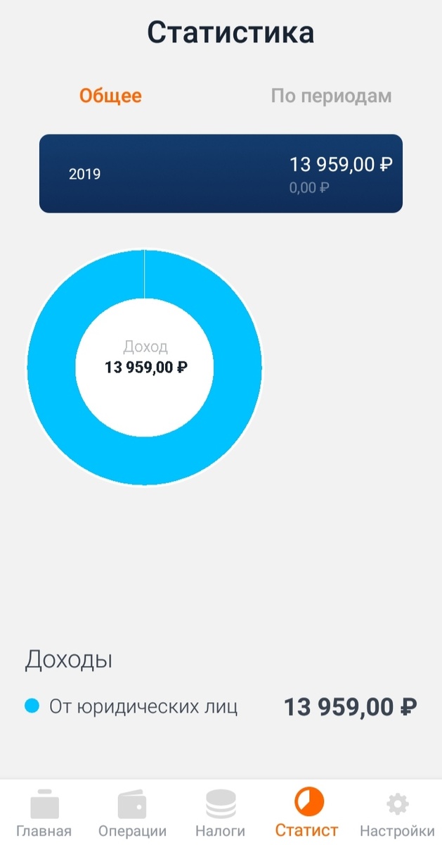 И + к этим деньгам ещё 3500 были заработаны до самозанятости. 