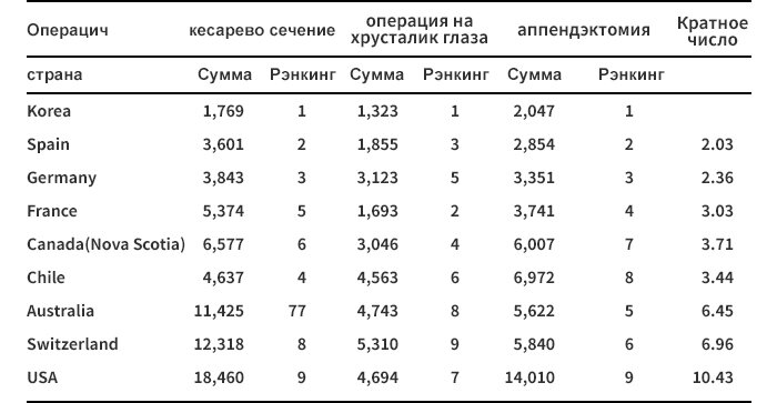 Источник: материалы International Federation of Health Plans (2011 г.) и Корейской службы оценки страхования здоровья (HIRAS) (2012 г.)