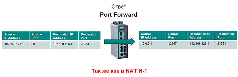 [Беспроводной маршрутизатор] WAN — сквозная передача NAT Passthrough. Введение