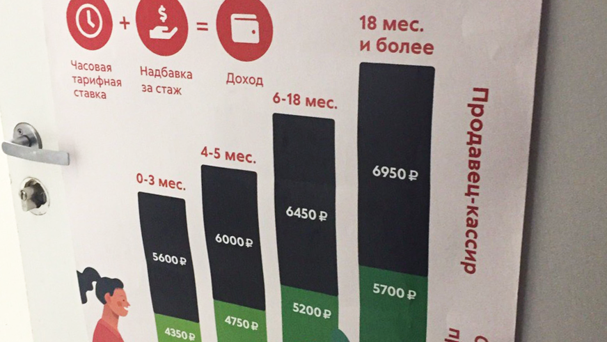 Карьерный рост в пятерочке схема