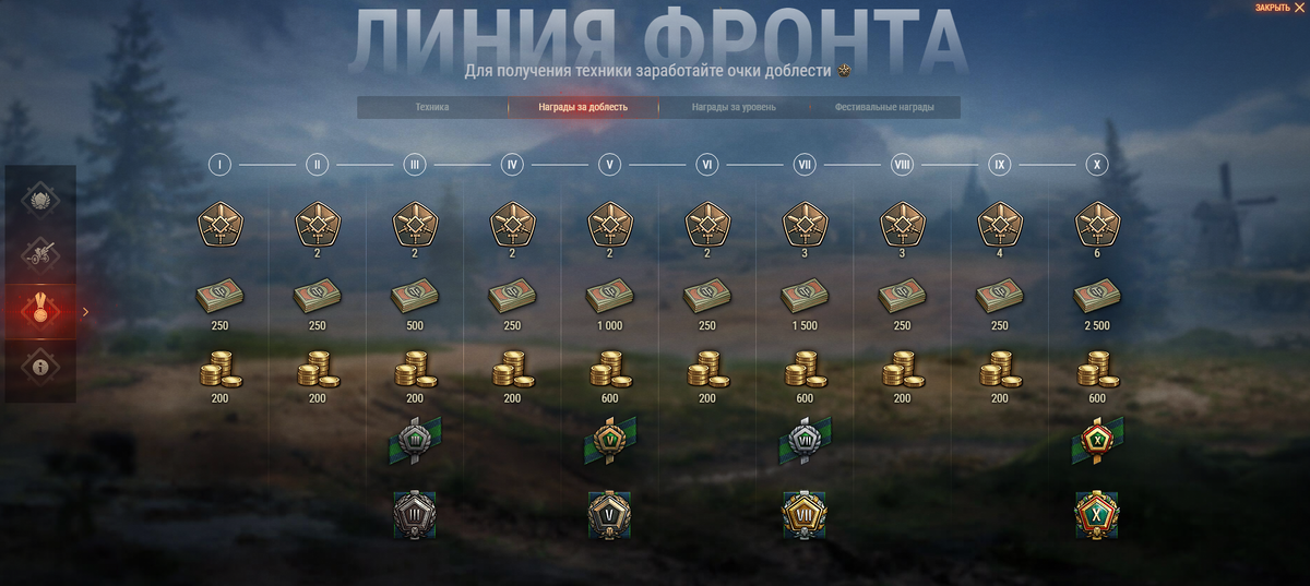 Награды за авдеевку. Награды за линию фронта 2021 WOT. Линия фронта WOT 2022. Линия фронта 2021 награды. Награды за линию фронта 2022