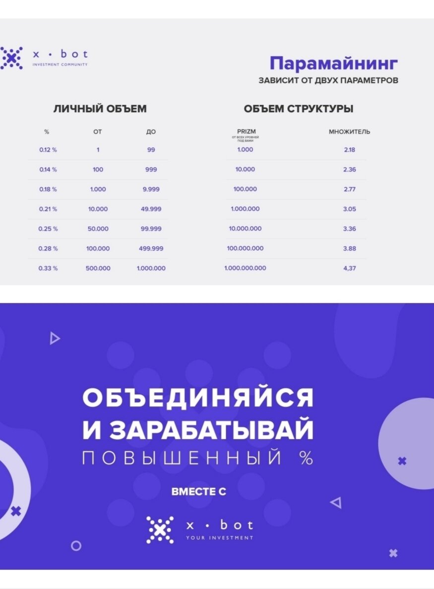 Объединяйся и зарабатывай повышенный % вместе с xbot