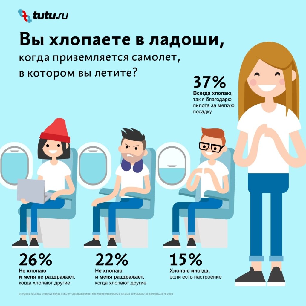 Немного статистики от tutu.ru