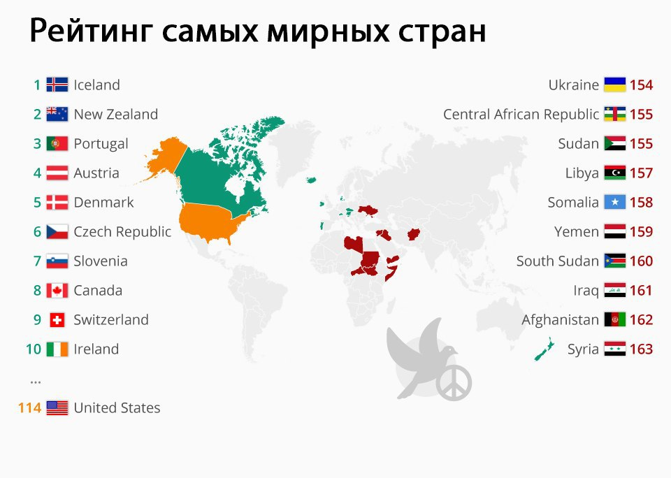 Самые мирные страны мира