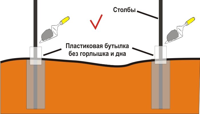 Роспись забора на даче своими руками: как сделать