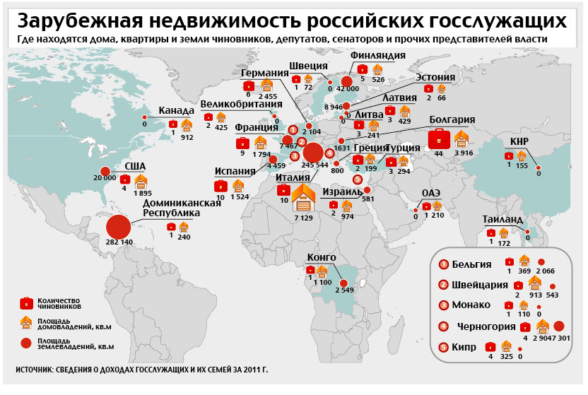 Чиновники недвижимость за рубежом. Зарубежная недвижимость российских чиновников. Чиновники недвижимость за границей.