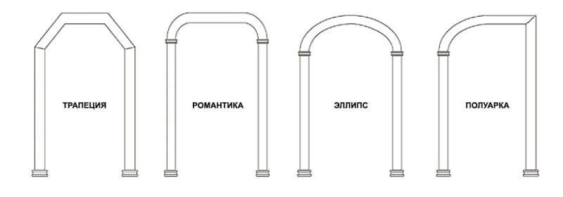 Арка на чертеже вид сверху