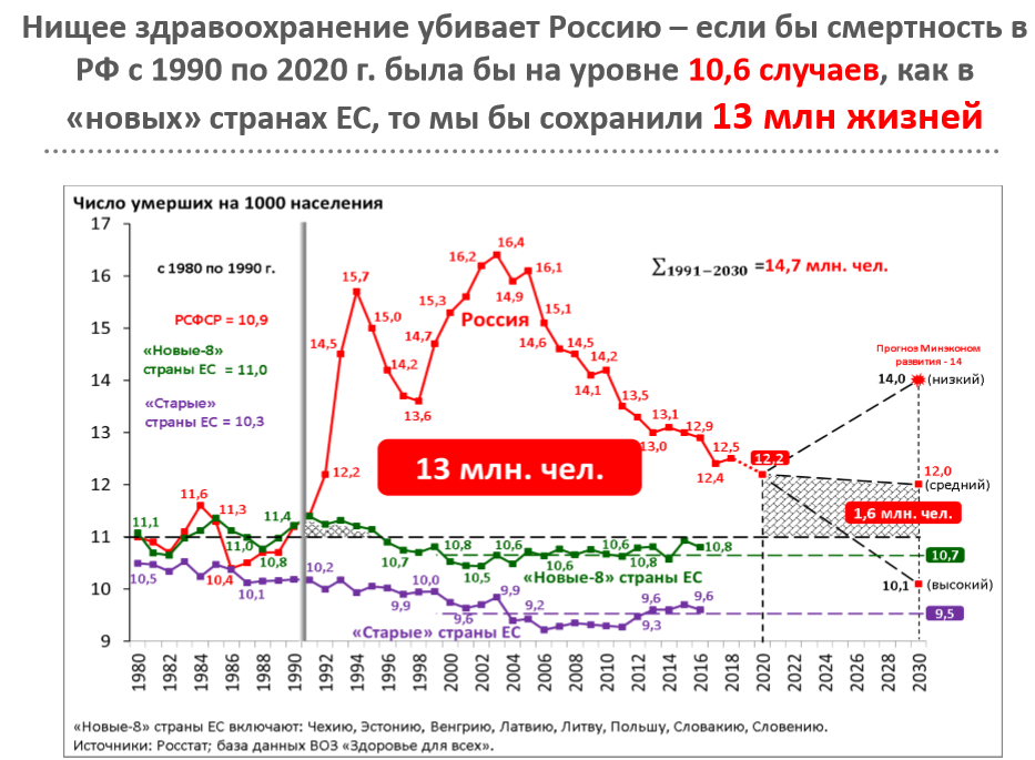 Увеличивается при кликаньи