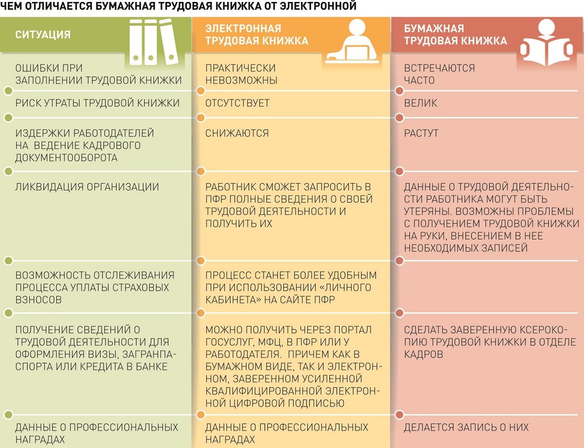 Инфографика "РГ"/ Антон Переплетчиков/ Марина Грицюк