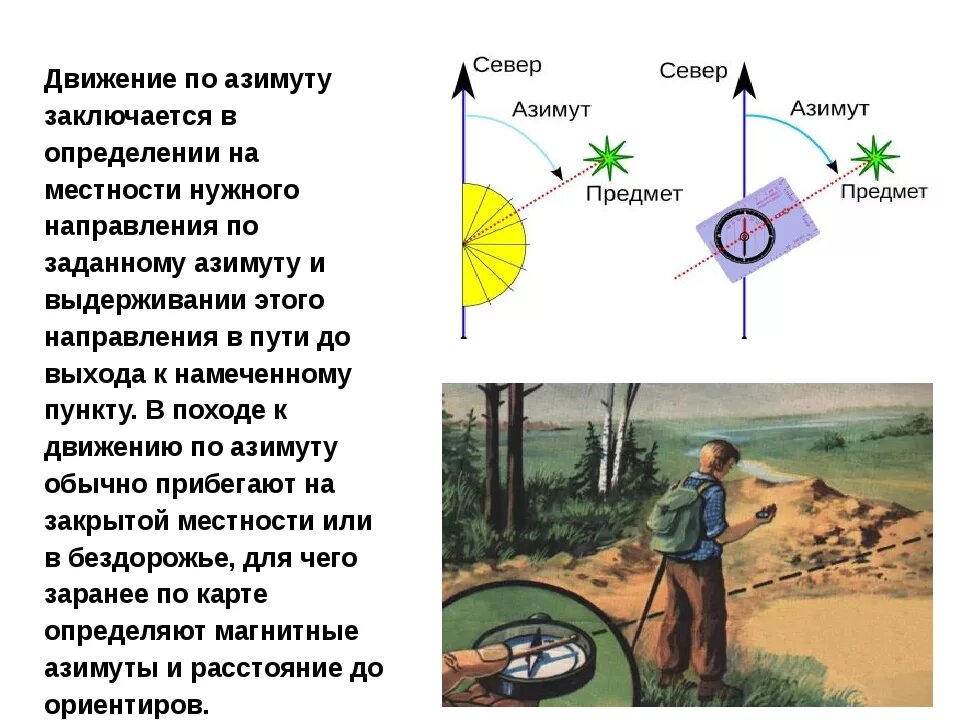 Ориентирование на местности Азимут движение по азимуту. Определения направления на местность движения по азимутам. Ориентироваться по азимуту на местности по компасу. Ориентирование на местности стороны света Азимут.