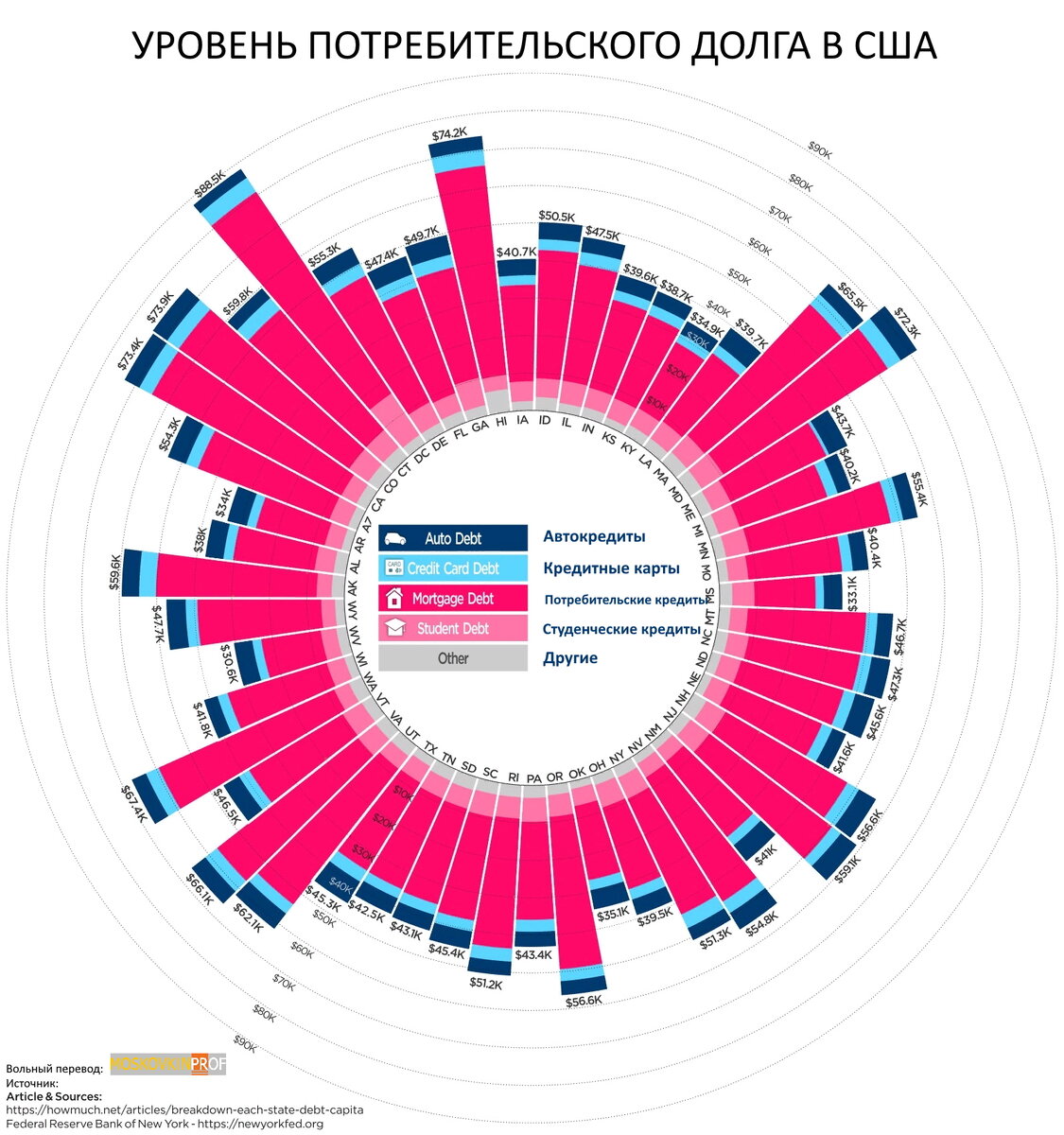 Уровни потребителей