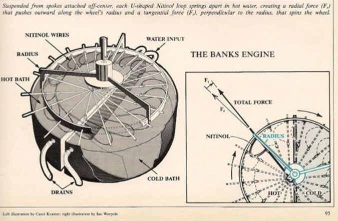 двигатель бэнкса