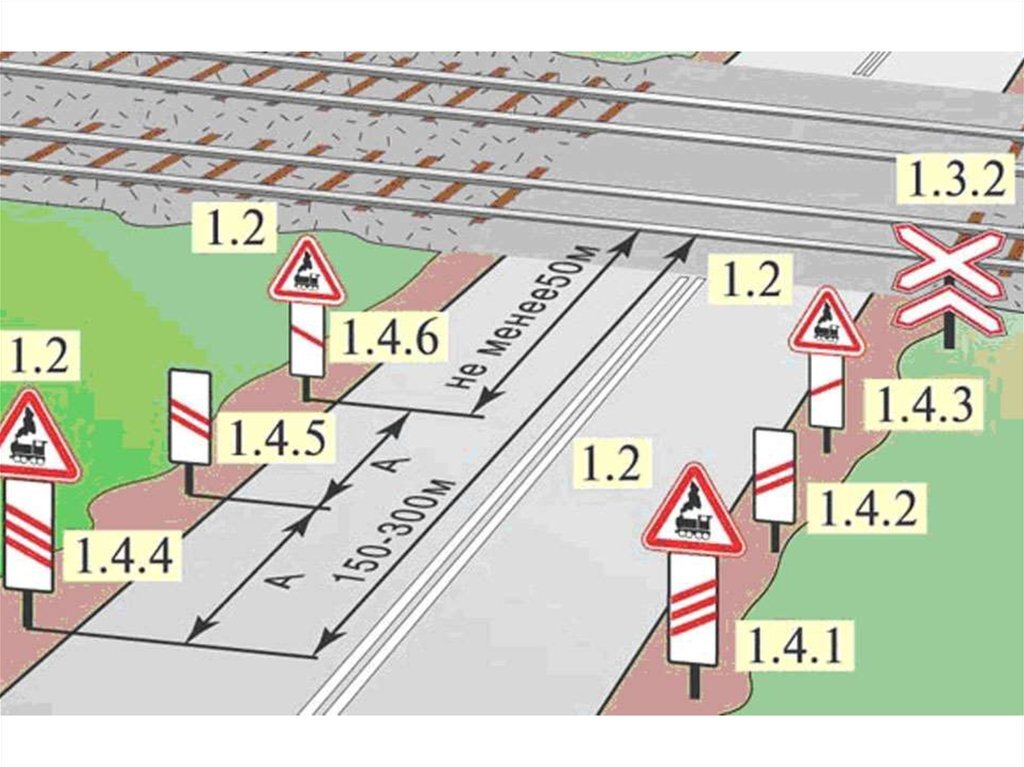 1 дорожный 4. Знаки 1.4.1 - 1.4.6. "приближение к железнодорожному переезду".. Знаки приближение к железнодорожному переезду расстояние. Дорожные знаки 1.4.1-1.4.6 приближение к железнодорожному переезду.
