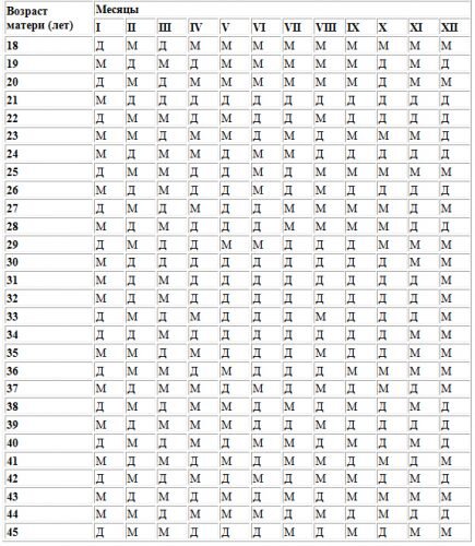 Кишечные процессы