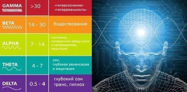 Источник:  Мозговые Волны. Статья. ThetaHealing. Самопознание.ру